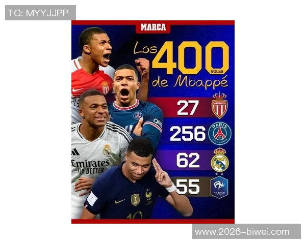 近60年法国俱乐部主场进球榜姆巴佩在王子公园球场打入122球并列第三